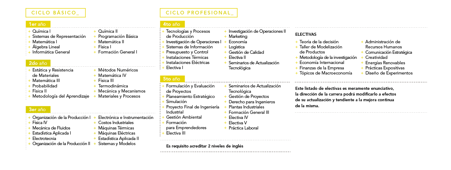 Ingenieria Industrial Itba